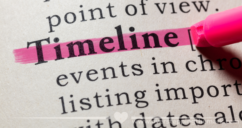 Chronological Timeline